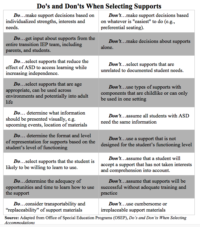 dos and donts 